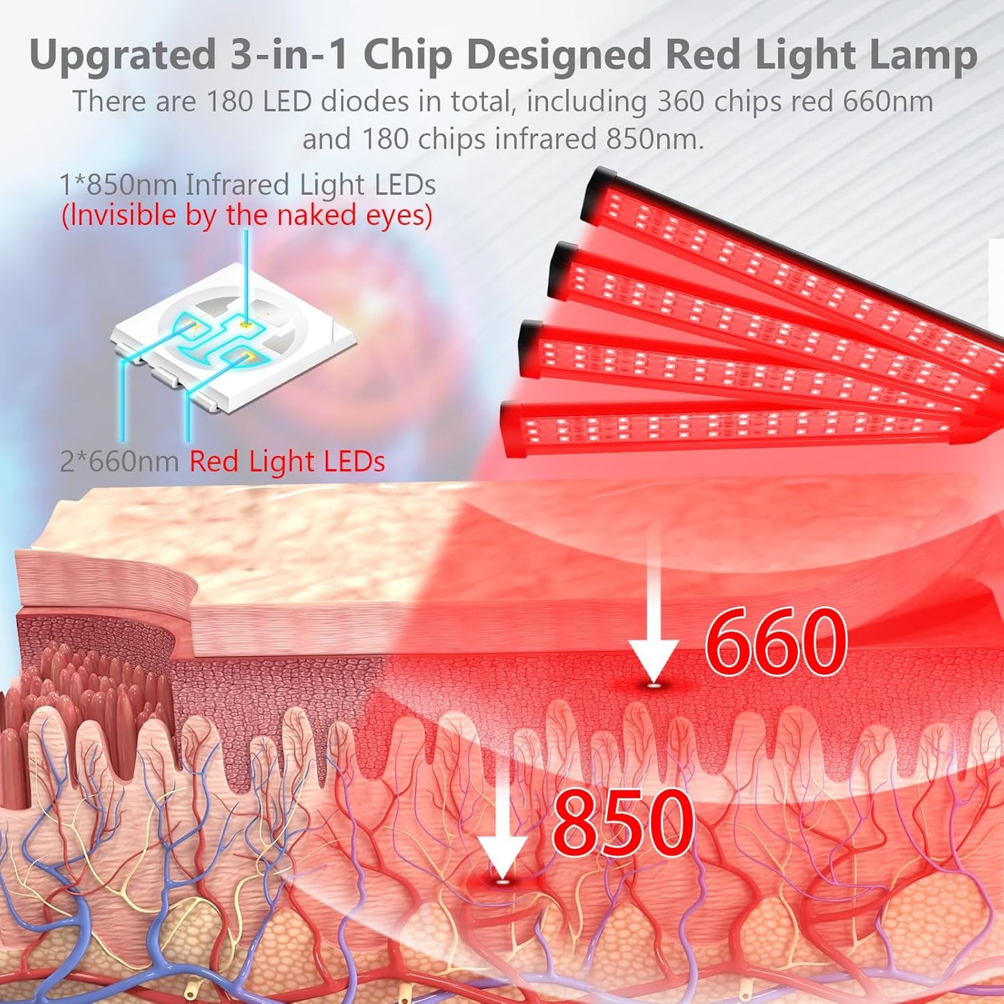 Red Light Therapy for Body, 180Leds Infrared Light Therapy Device with Stand(15"-60"), 660Nm &850Nm Deep Red Light Therapy for Face, Neck, Back